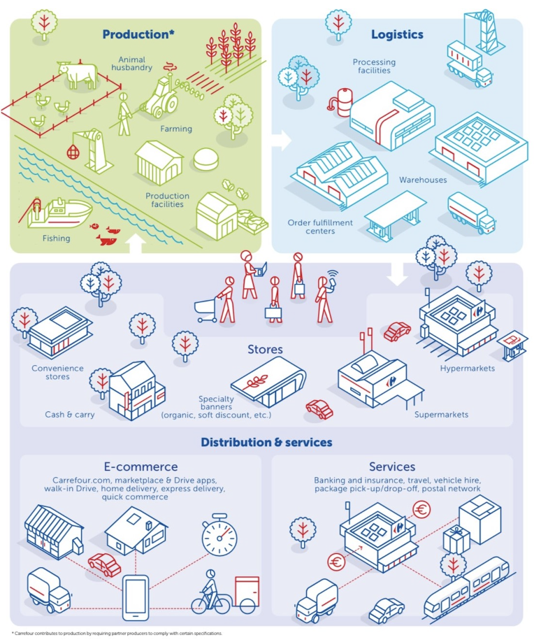découvrez carrefour world trade 2025, un événement international majeur mettant en avant les innovations, les partenariats stratégiques et les opportunités de commerce mondial.